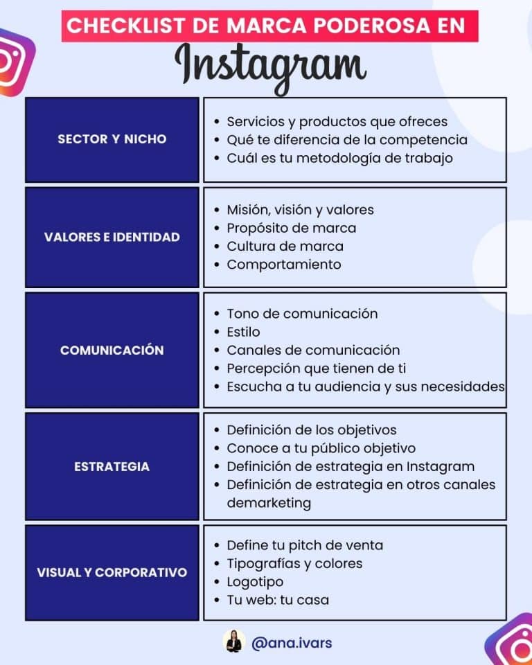 5 pasos para crear una marca personal | Ana Ivars