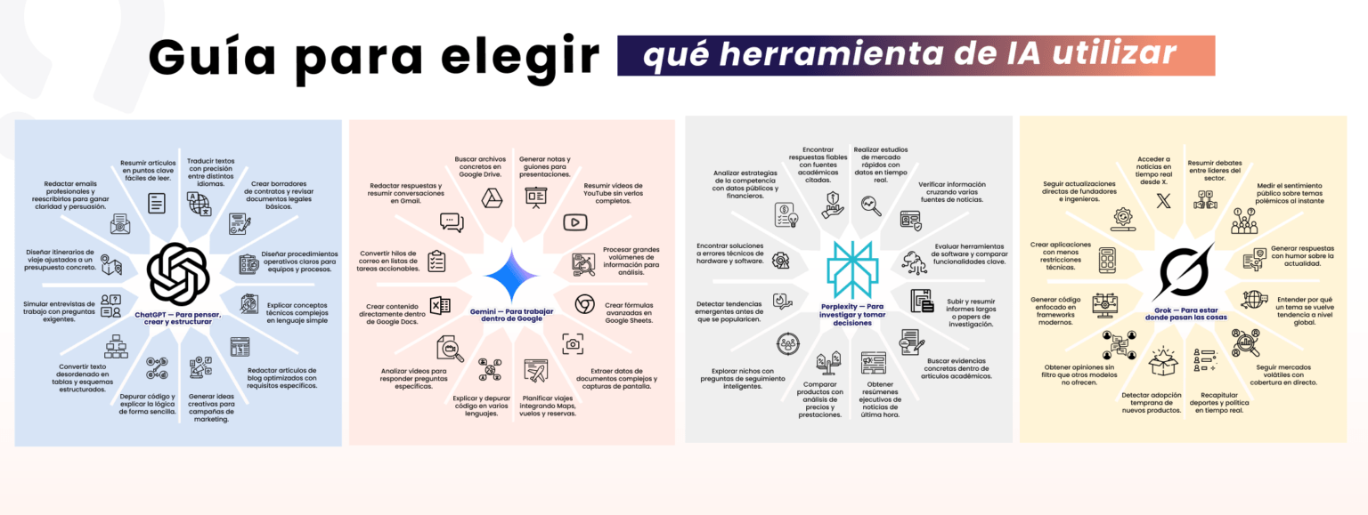 Inteligencia Artificial para principiantes: cómo usarla desde cero paso ...