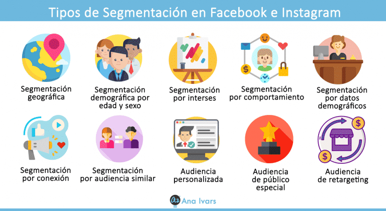 Cómo segmentar en Facebook e Instagram Ads [TRUCOS] | Ana Ivars